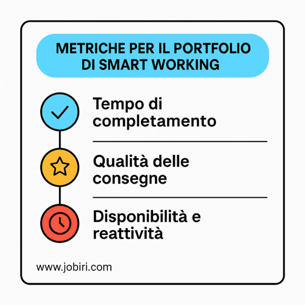 metriche portfolio smart working