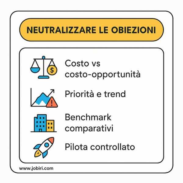 neutralizzare obiezioni risorse