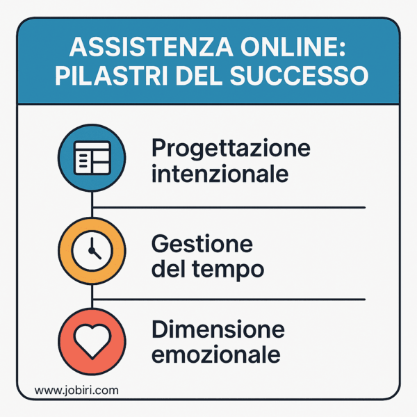 pilastri assistenza online 