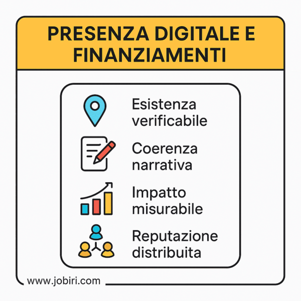 presenza digitale finanziamenti 