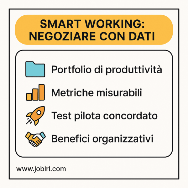 smart working negoziare con dati