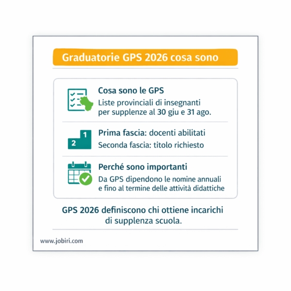 gps 2026 cosa sono