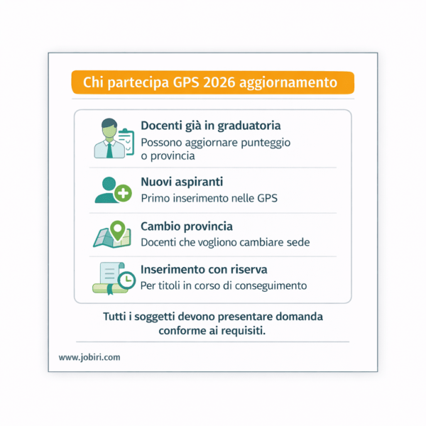chi partecipa gps 2026