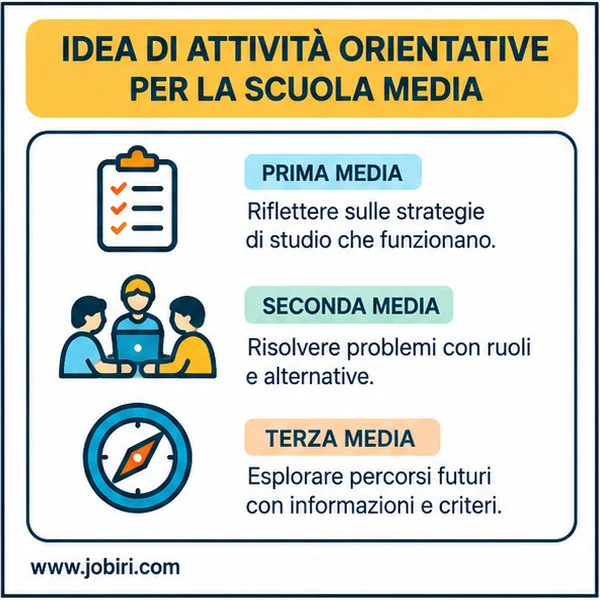 attivita-orientative-scuola-media