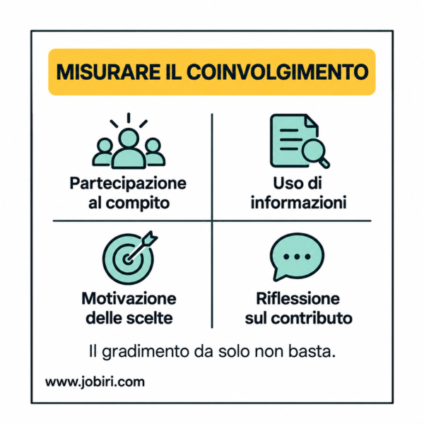 come misurare il coinvolgimento
