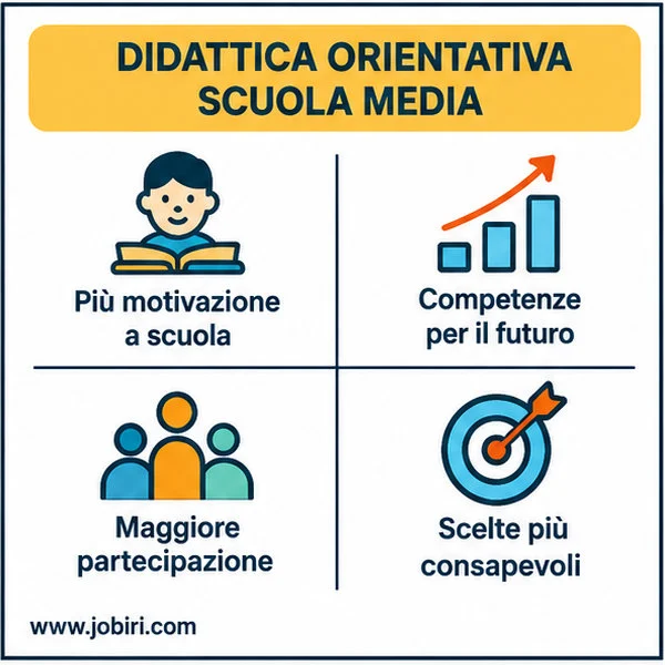 didattica-orientativa-scuola-media