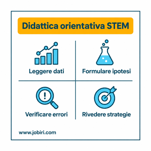 didattica orientativa stem
