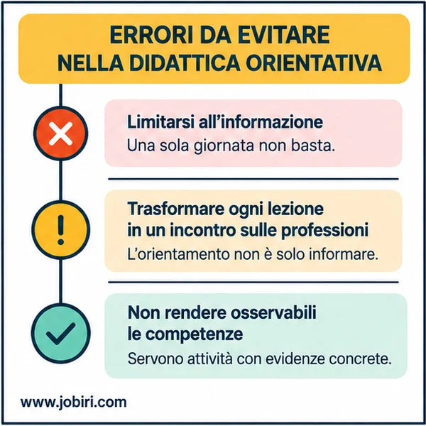 errori-didattica-orientativa-jobiri
