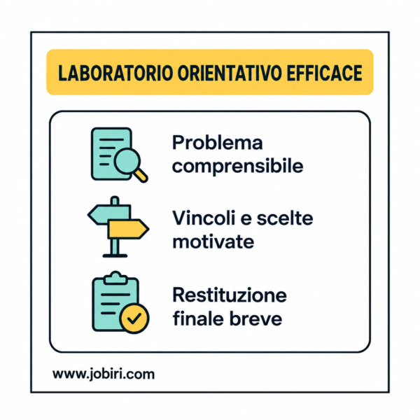 laboratorio orientativo
