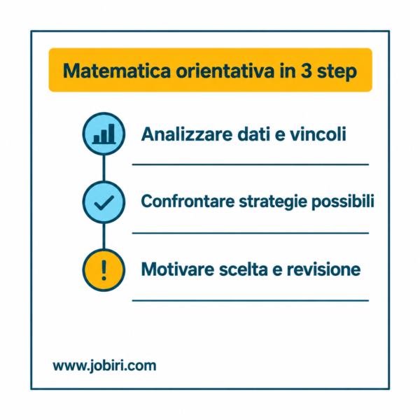 matematica orientativa in 3 step
