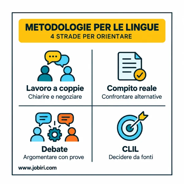 metodologie per le lingue
