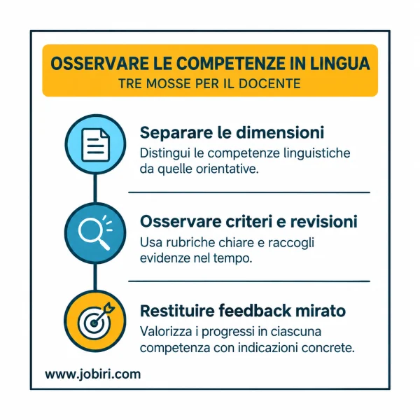 osservare le competenze in lingua